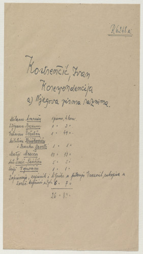 Ivan Kostrenčić, korespondencija 