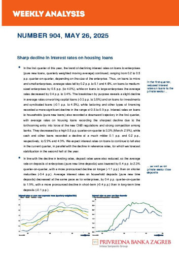 PBZ weekly analysis : 904(2025) / Privredna banka Zagreb.