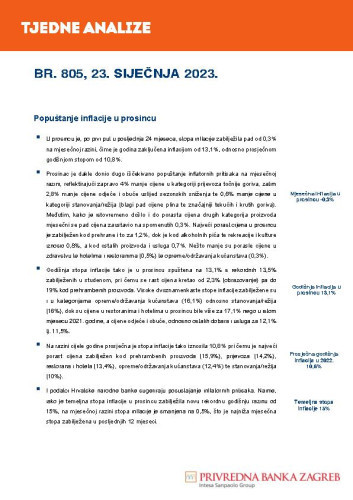 PBZ tjedne analize : 805(2023)  / Privredna banka Zagreb.