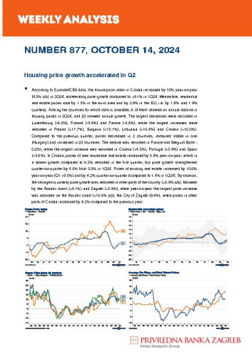 PBZ weekly analysis : 877(2024) / Privredna banka Zagreb.