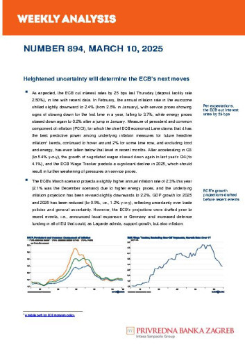 PBZ weekly analysis : 894(2025) / Privredna banka Zagreb.