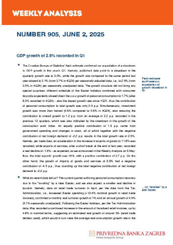 PBZ weekly analysis : 905(2025) / Privredna banka Zagreb.