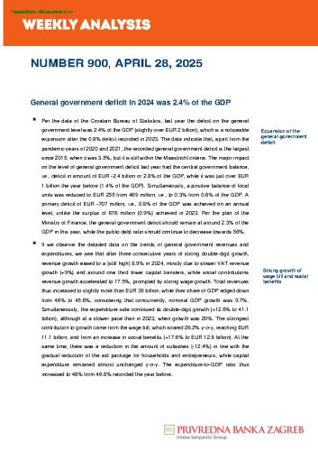 PBZ weekly analysis : 900(2025) / Privredna banka Zagreb.