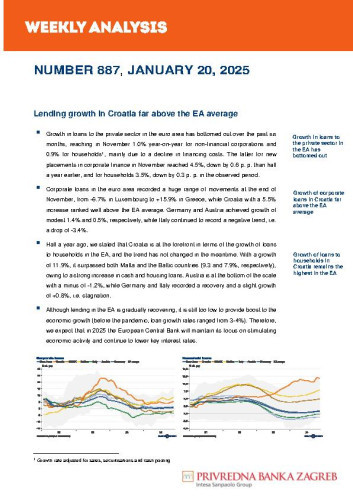 PBZ weekly analysis : 887(2025) / Privredna banka Zagreb.