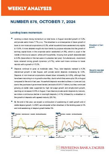 PBZ weekly analysis : 876(2024) / Privredna banka Zagreb.