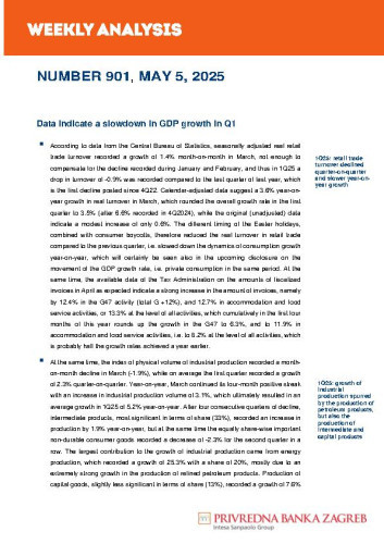 PBZ weekly analysis : 901(2025) / Privredna banka Zagreb.