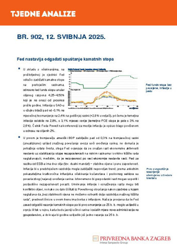 PBZ weekly analysis : 902(2025) / Privredna banka Zagreb.