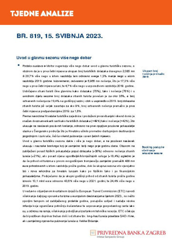 PBZ tjedne analize : 819(2023)  / Privredna banka Zagreb.