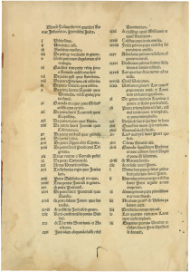 Roma instaurata. Add: De origine et gestis Venetorum. Italia illustrata. P. I-II. 