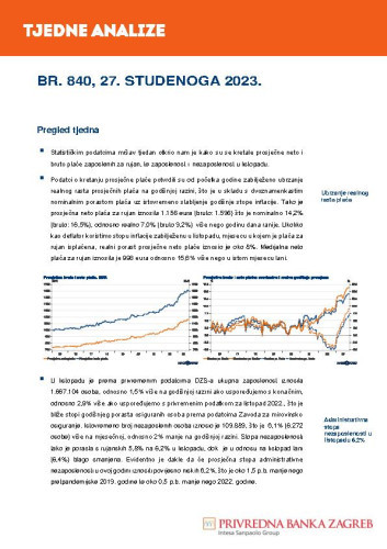 PBZ tjedne analize : 840(2023)  / Privredna banka Zagreb.