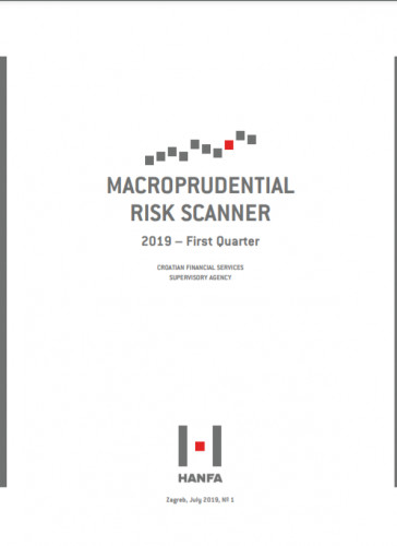 Macroprudential risk scanner  / Croatian Financial Services Supervisory agency.